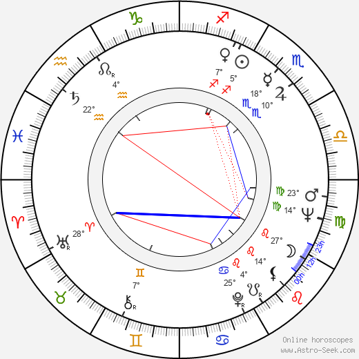 Jaakko Pakkasvirta birth chart, biography, wikipedia 2024, 2025