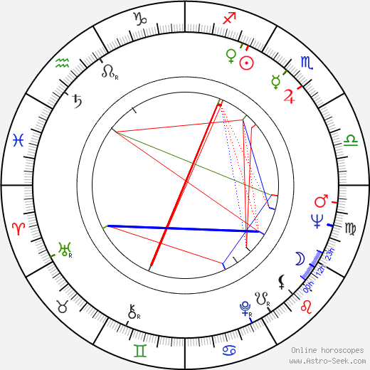 Jaakko Pakkasvirta birth chart, Jaakko Pakkasvirta astro natal horoscope, astrology
