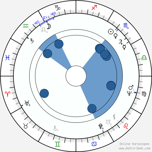 Jacobo Morales horoscope, astrology, sign, zodiac, date of birth, instagram