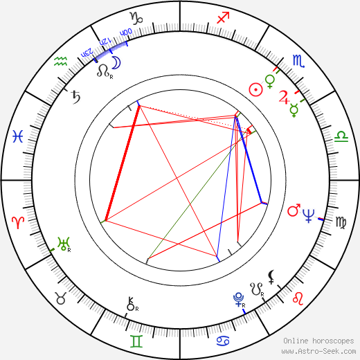 Jacobo Morales birth chart, Jacobo Morales astro natal horoscope, astrology