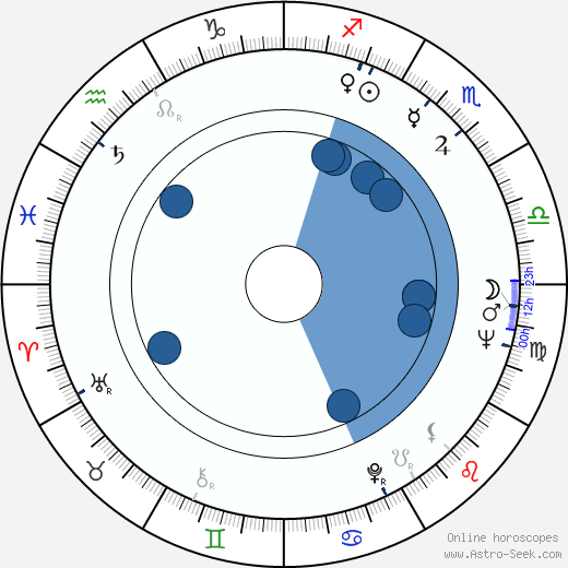 James F. Montgomery wikipedia, horoscope, astrology, instagram