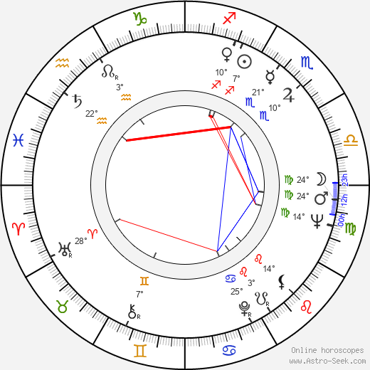 James F. Montgomery birth chart, biography, wikipedia 2024, 2025