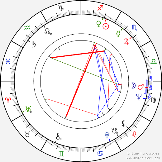 James F. Montgomery birth chart, James F. Montgomery astro natal horoscope, astrology