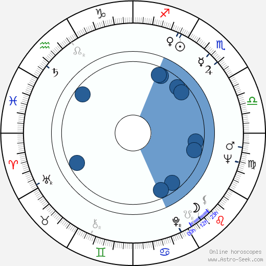 Jerry Jameson wikipedia, horoscope, astrology, instagram