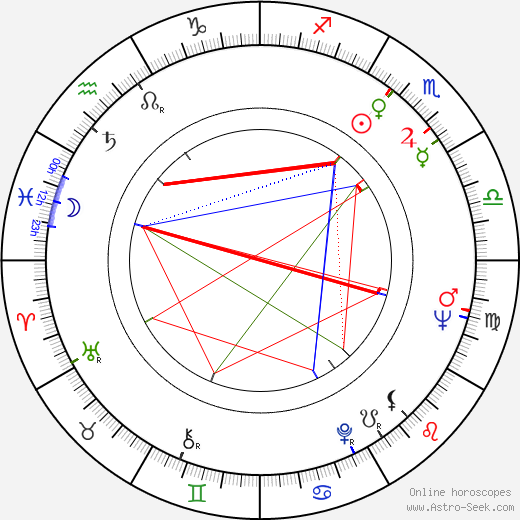 Joanna Barnes birth chart, Joanna Barnes astro natal horoscope, astrology