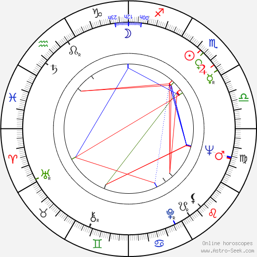 Joanna Moore birth chart, Joanna Moore astro natal horoscope, astrology