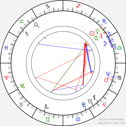 Joe C. Collier birth chart, Joe C. Collier astro natal horoscope, astrology