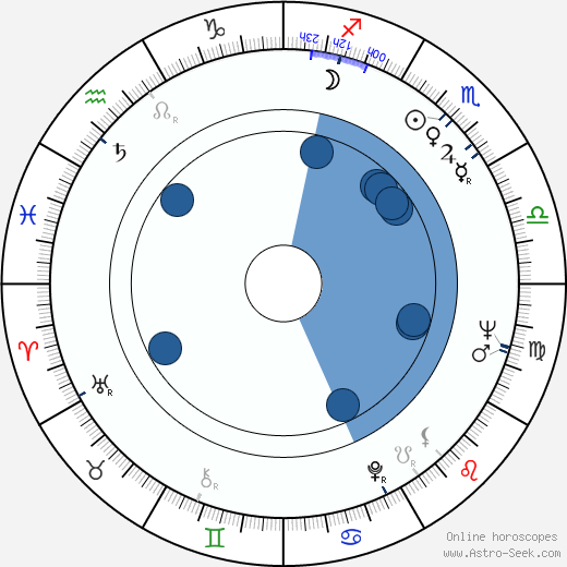 Juan Luis Buñuel wikipedia, horoscope, astrology, instagram