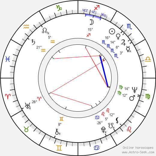 Juan Luis Buñuel birth chart, biography, wikipedia 2023, 2024