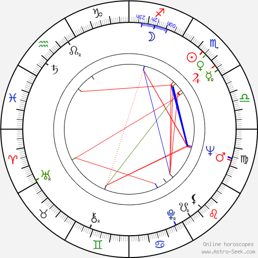 Juan Luis Buñuel birth chart, Juan Luis Buñuel astro natal horoscope, astrology