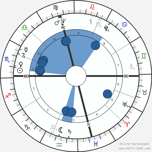 Judianne Densen-Gerber wikipedia, horoscope, astrology, instagram