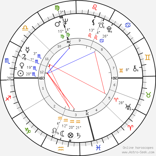 Judianne Densen-Gerber birth chart, biography, wikipedia 2023, 2024