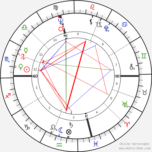 Judianne Densen-Gerber birth chart, Judianne Densen-Gerber astro natal horoscope, astrology