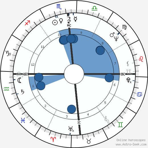 Kamahl Oroscopo, astrologia, Segno, zodiac, Data di nascita, instagram