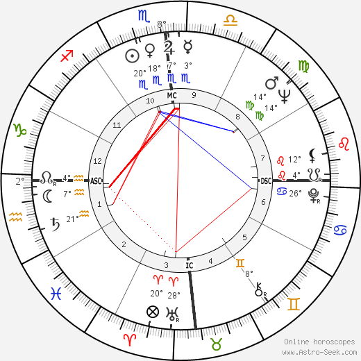 Kamahl birth chart, biography, wikipedia 2024, 2025