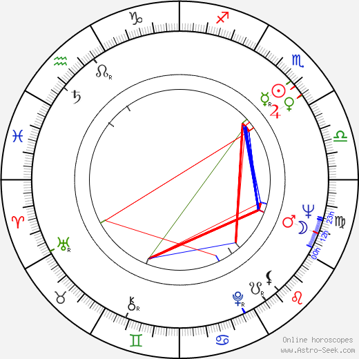 Ken Rosewall birth chart, Ken Rosewall astro natal horoscope, astrology