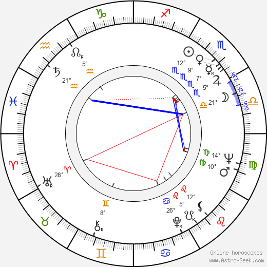 Kira Muratova birth chart, biography, wikipedia 2023, 2024