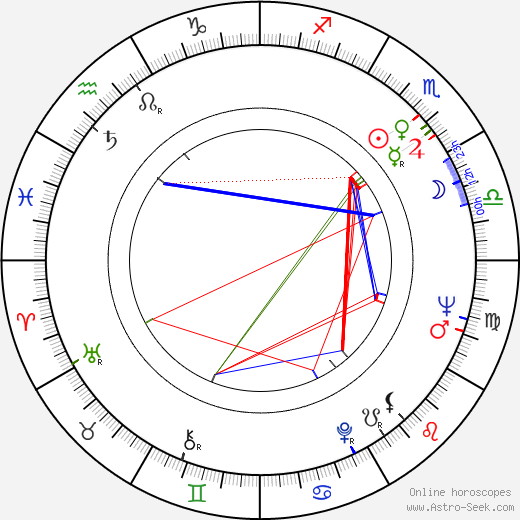 Kira Muratova birth chart, Kira Muratova astro natal horoscope, astrology