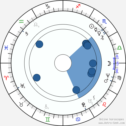 Leslie G. McGraw wikipedia, horoscope, astrology, instagram