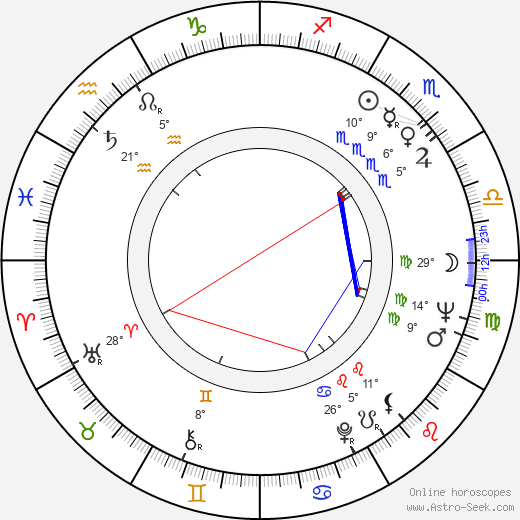 Leslie G. McGraw birth chart, biography, wikipedia 2024, 2025