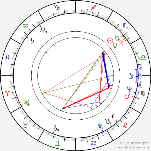 Leslie G. McGraw birth chart, Leslie G. McGraw astro natal horoscope, astrology