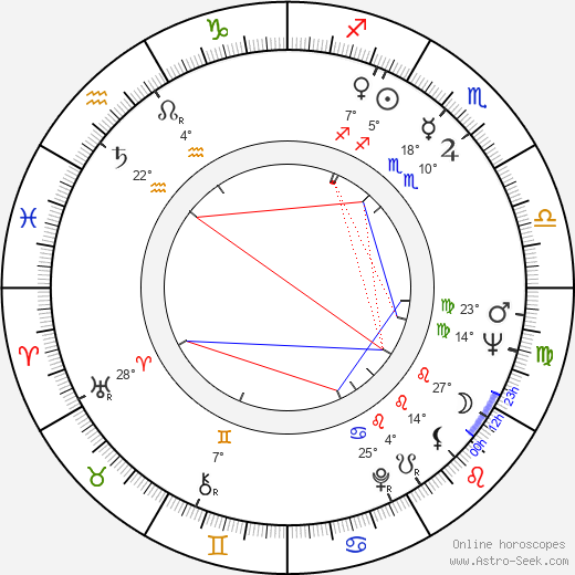 Luciano Rossi birth chart, biography, wikipedia 2023, 2024