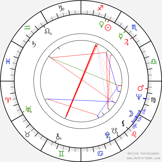 Luciano Rossi birth chart, Luciano Rossi astro natal horoscope, astrology