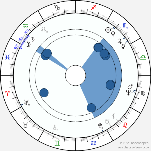 Manuel Octavio Gómez wikipedia, horoscope, astrology, instagram