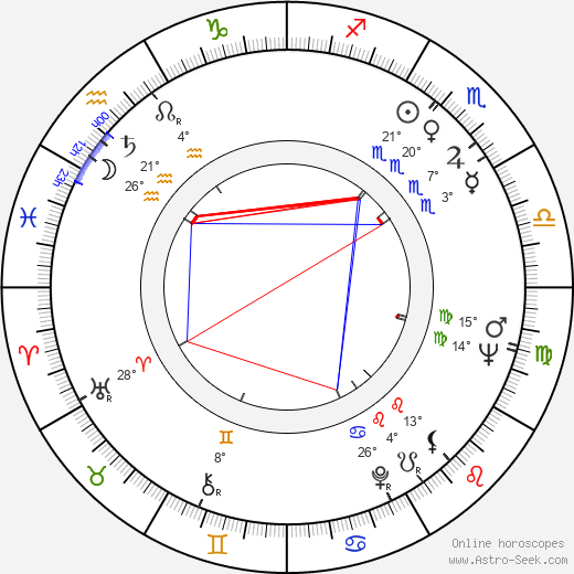 Manuel Octavio Gómez birth chart, biography, wikipedia 2024, 2025