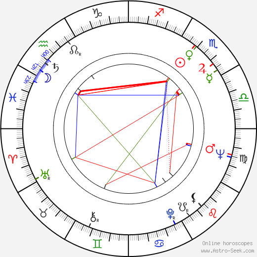 Manuel Octavio Gómez birth chart, Manuel Octavio Gómez astro natal horoscope, astrology