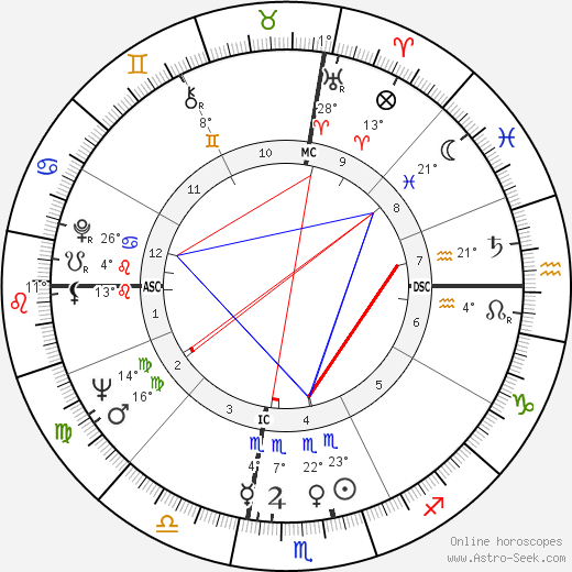 Mary Estill Buchanan birth chart, biography, wikipedia 2024, 2025
