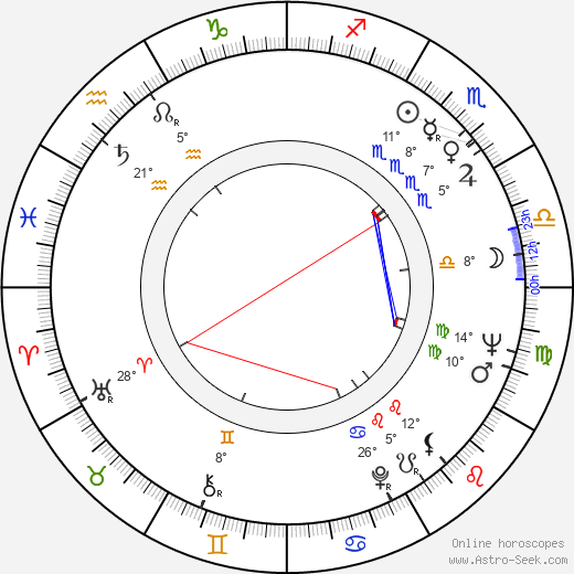 Milan Milošević birth chart, biography, wikipedia 2024, 2025