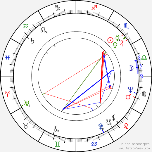 Milan Milošević birth chart, Milan Milošević astro natal horoscope, astrology