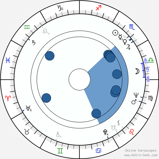 Miroslav Ondříček wikipedia, horoscope, astrology, instagram