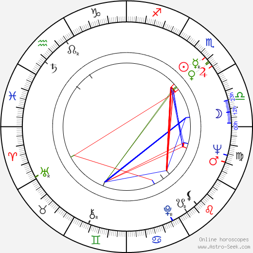 Miroslav Ondříček birth chart, Miroslav Ondříček astro natal horoscope, astrology