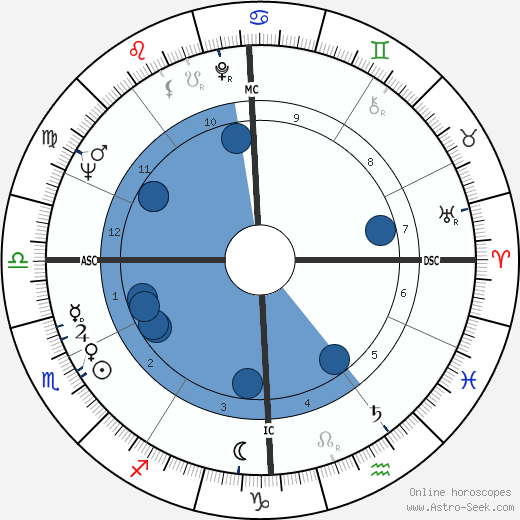 Nadine Trintignant wikipedia, biography, birth chart, instagram Nadine Trintignant wikipedia, horoscope, astrology, instagram