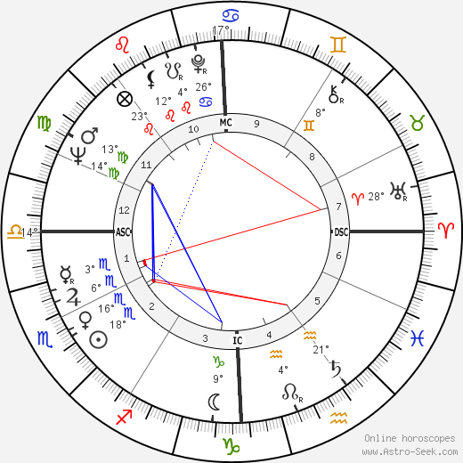 Nadine Trintignant birth chart, biography, wikipedia 2024, 2025