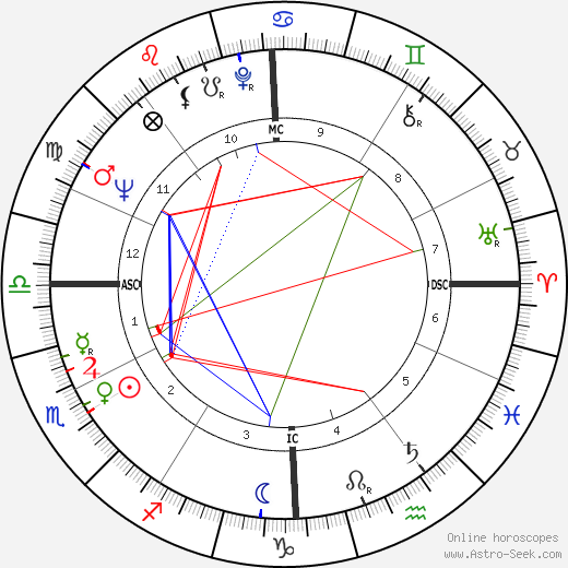 Nadine Trintignant birth chart, Nadine Trintignant astro natal horoscope, astrology