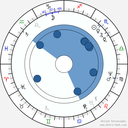 Pertti Palo horoscope, astrology, sign, zodiac, date of birth, instagram