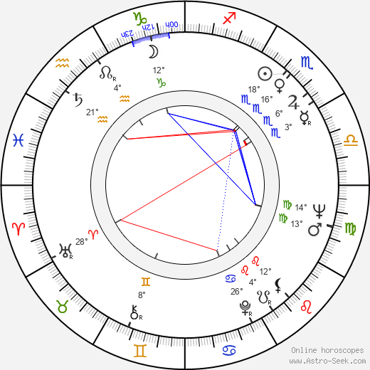 Pertti Palo birth chart, biography, wikipedia 2024, 2025