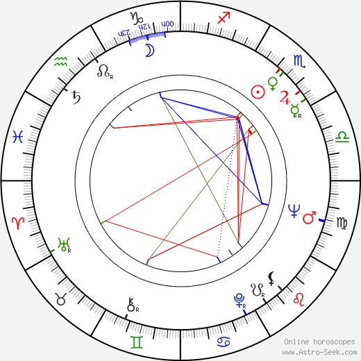 Pertti Palo birth chart, Pertti Palo astro natal horoscope, astrology