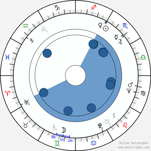 Richard T. Farmer Oroscopo, astrologia, Segno, zodiac, Data di nascita, instagram