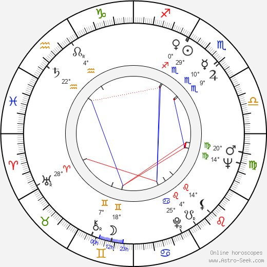 Richard T. Farmer birth chart, biography, wikipedia 2024, 2025
