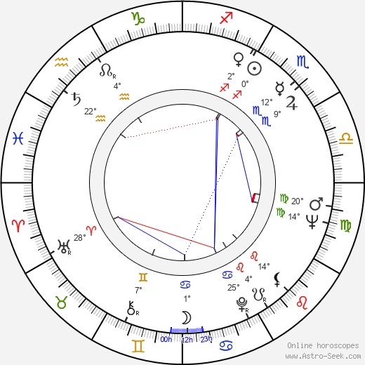 Robert Towne birth chart, biography, wikipedia 2024, 2025