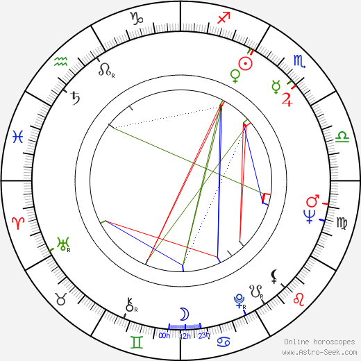 Robert Towne birth chart, Robert Towne astro natal horoscope, astrology