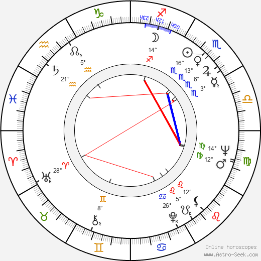 Ronald Harwood birth chart, biography, wikipedia 2023, 2024