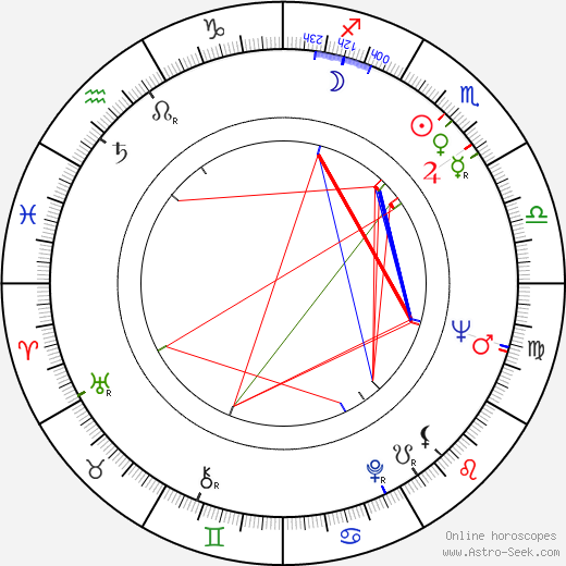 Ronald Harwood birth chart, Ronald Harwood astro natal horoscope, astrology