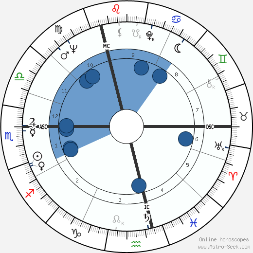 Sophie Daumier horoscope, astrology, sign, zodiac, date of birth, instagram