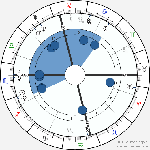 Sophie Daumier wikipedia, biography, birth chart, instagram Sophie Daumier wikipedia, horoscope, astrology, instagram