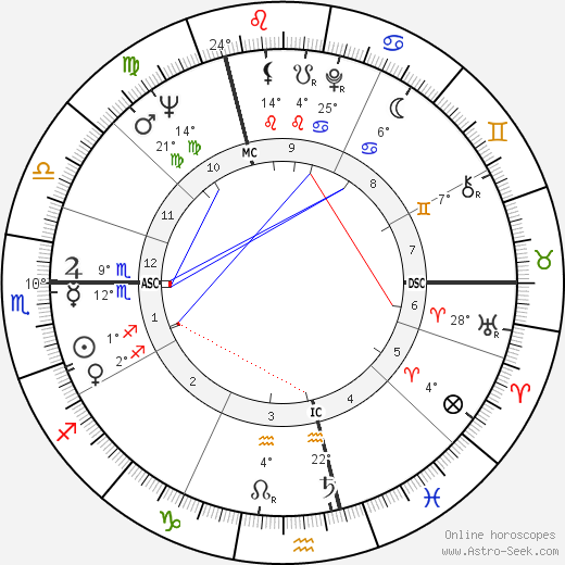 Sophie Daumier birth chart, biography, wikipedia 2024, 2025